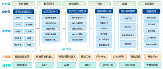 快商通智能客服機(jī)器人 人機(jī)協(xié)作實(shí)現(xiàn)教育咨詢服務(wù)的智能化營銷